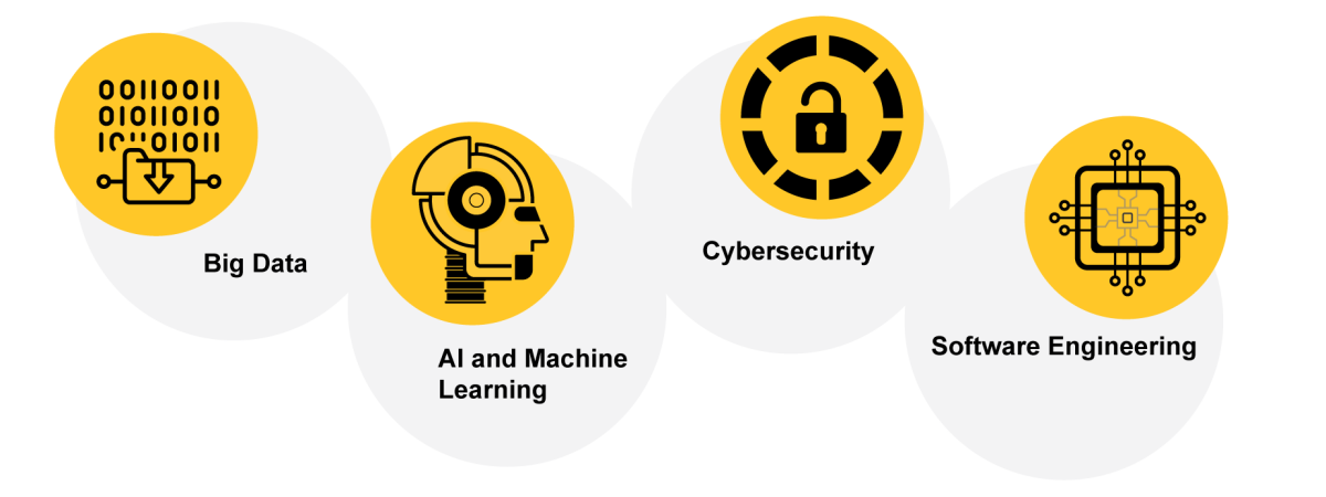 master computer science focus areas