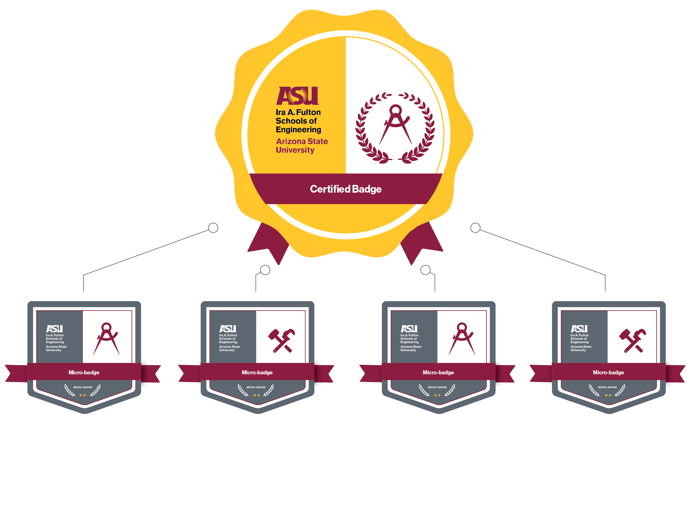 stackable-microcredentials-badge-levels-infographic