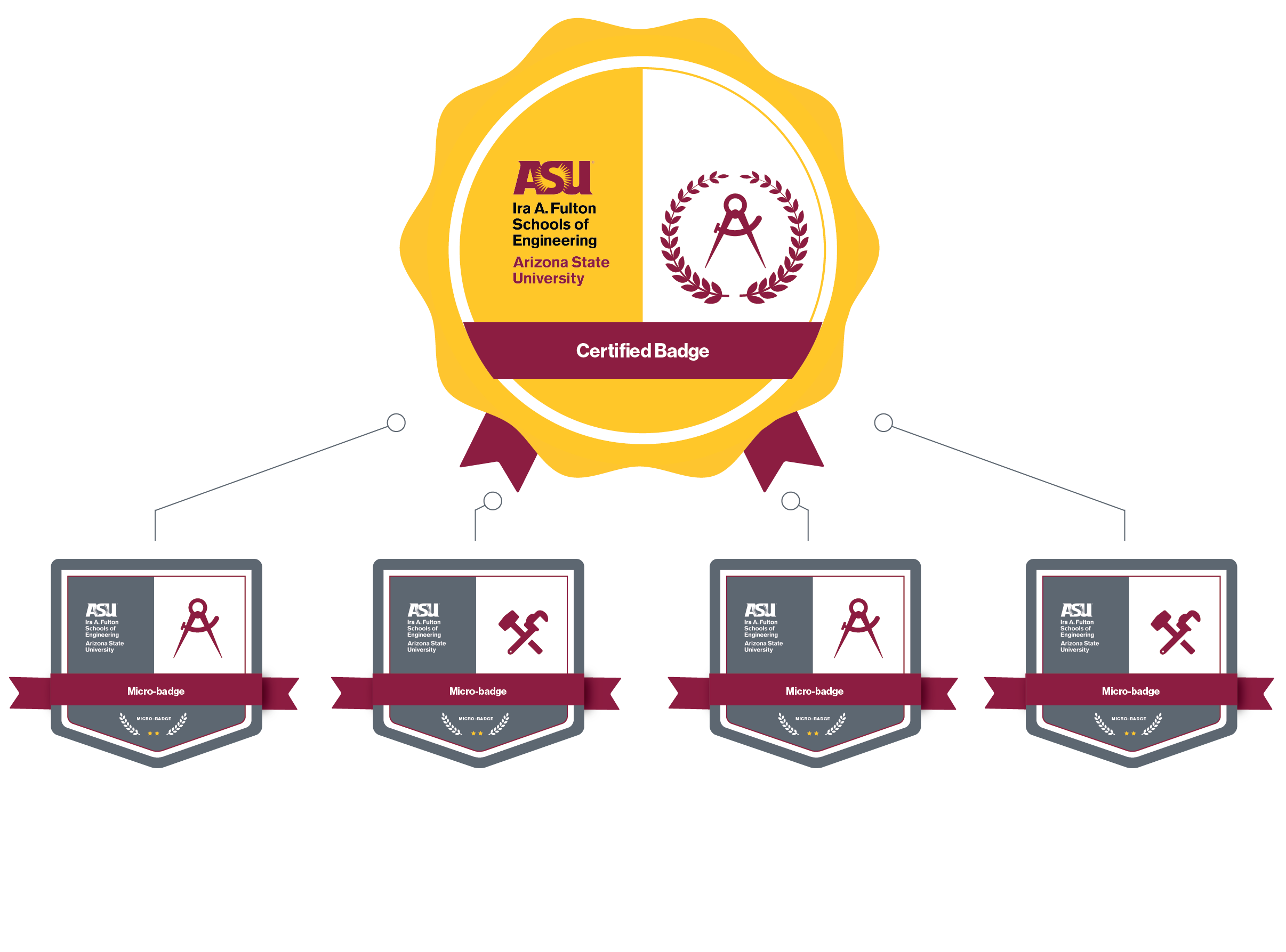 stackable-microcredentials-badge-levels-infographic