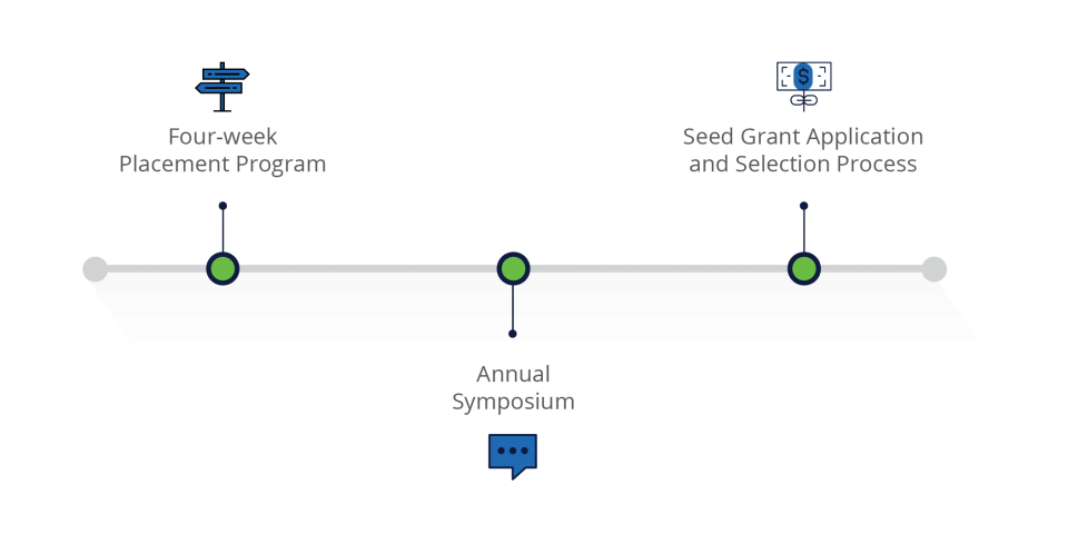 Timeline